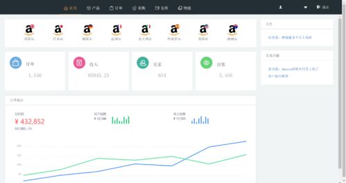 亞馬遜無(wú)貨源店群 運(yùn)作模式與盈利方式解析